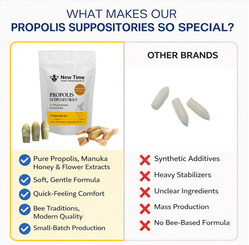 Propolis Suppositories with Manuka Honey - Organic Relief from Burning, Itching gallery