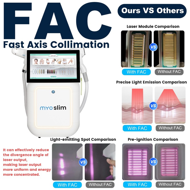 2-In-1 FAC 10Bars Hair Removal Picosecond Laser Tattoo Removal Skin Rejuvenation