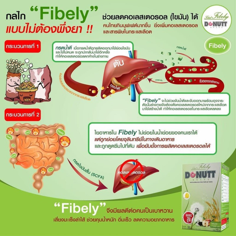 6x Donutt Total Fibely Detox Drink Healthy Skin Shine Radiance 60 Sachets gallery