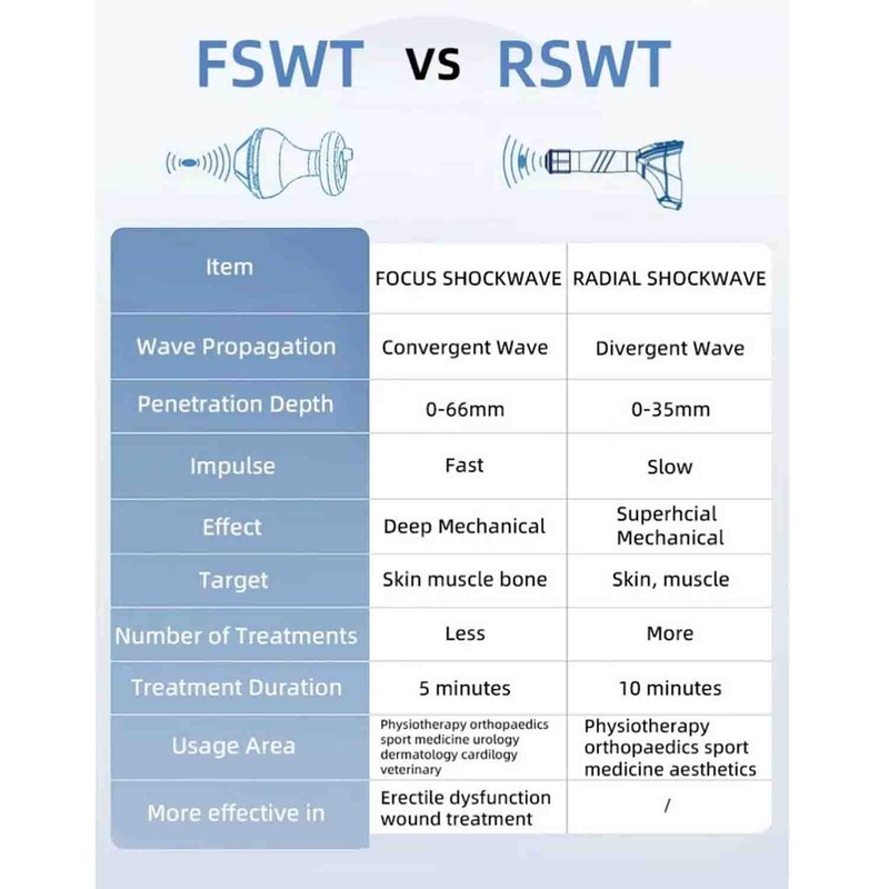 Pro Focus Shockwave Therapy Machine FSWT Software Focused Shock Wave Pain Relief gallery