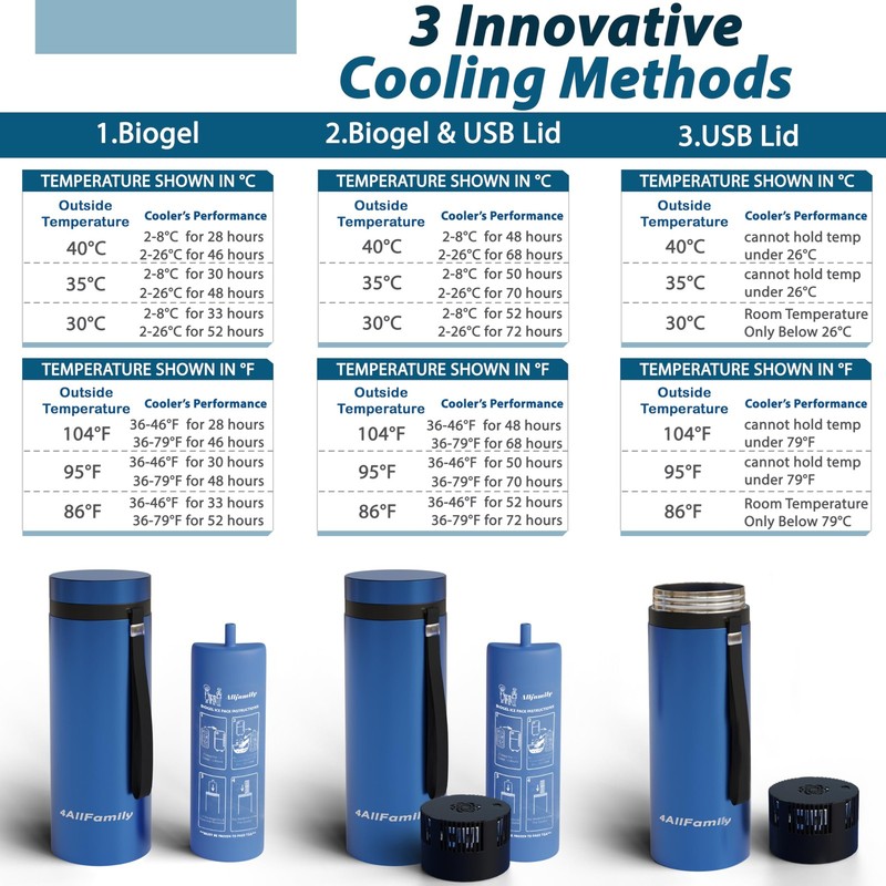 4ALLFAMILY Explorer Insulin Cooler Travel Case 1 Count (Pack of 1), BLUE gallery