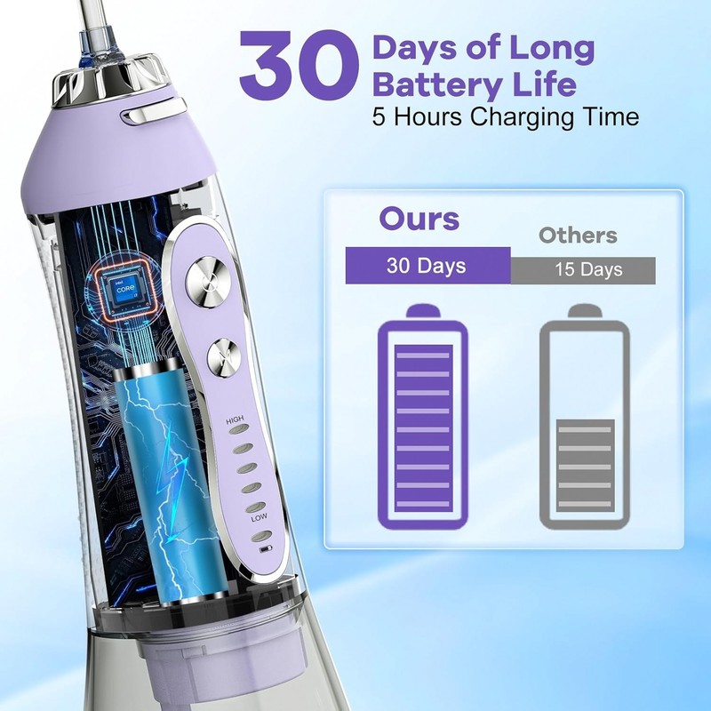 H2ofloss Cordless Water Flosser 300ML Rechargeable IPX7 Lavender gallery
