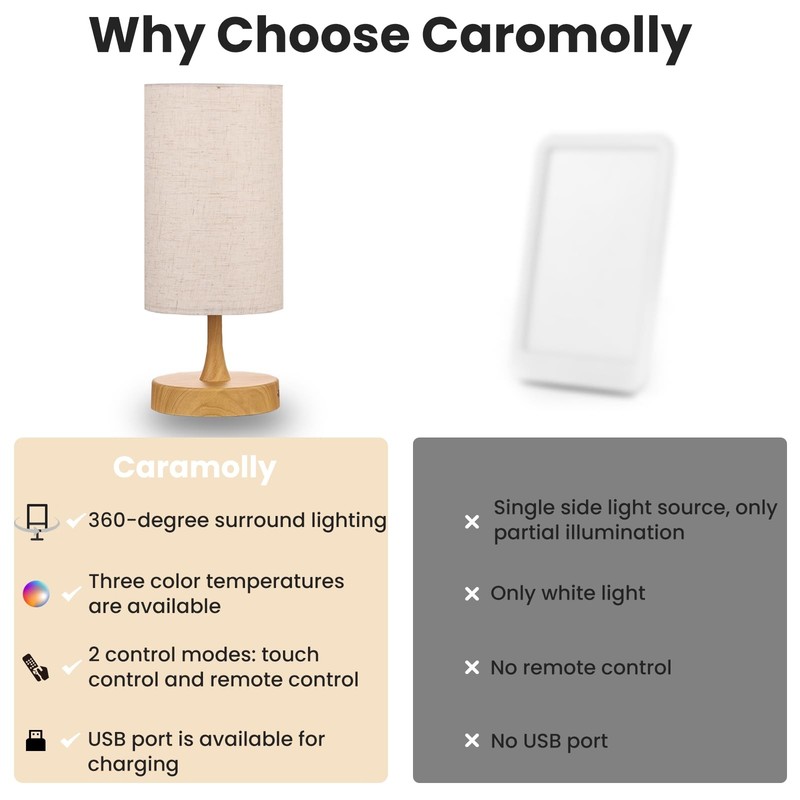 Caromolly Light Therapy Lamp, Sunlight Lamp 10000 Lux with Remote Control, 3 gallery