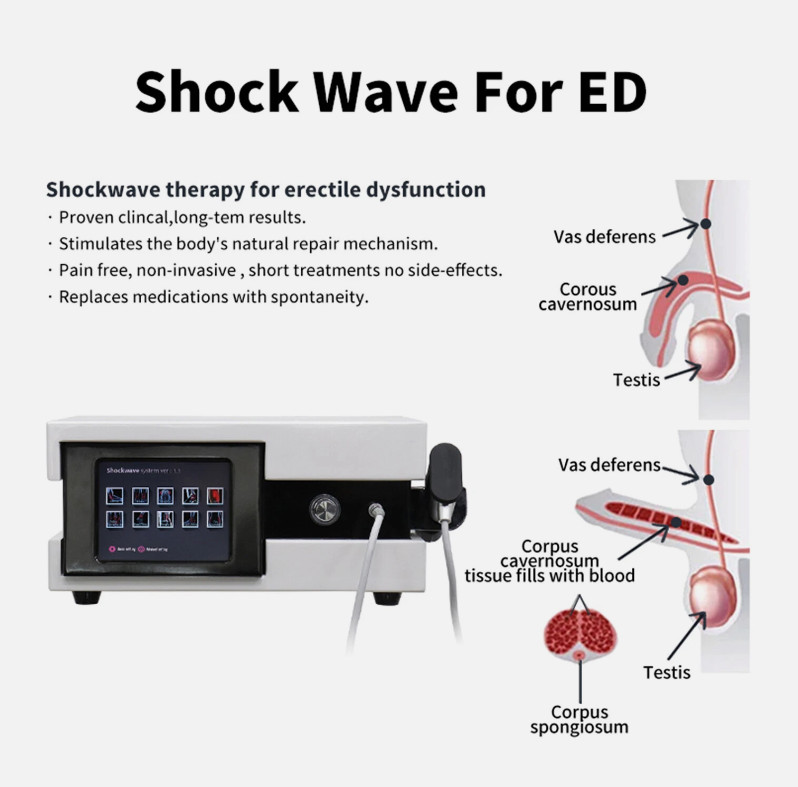 Shockwave Therapy Machine Radial Pneumatic Shock Wave ED Treatment Pain Relief gallery