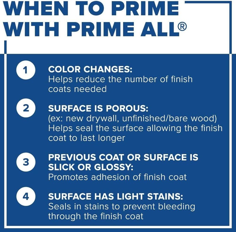 Fast-Drying White Acrylic Primer - Ideal for Interior & Exterior Use, 128 Fl Oz gallery