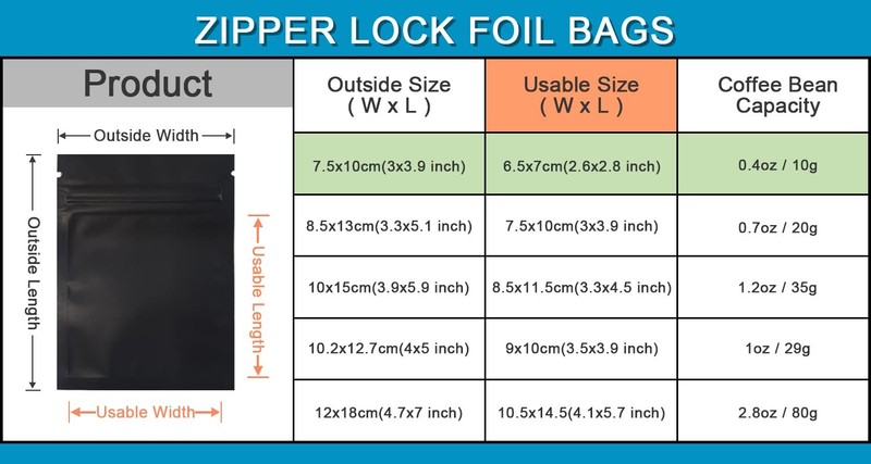 Mylar Zipper Lock Bags 100 Pcs 7.5x10cm Food Storage Airtight Black FERENLI Foil gallery