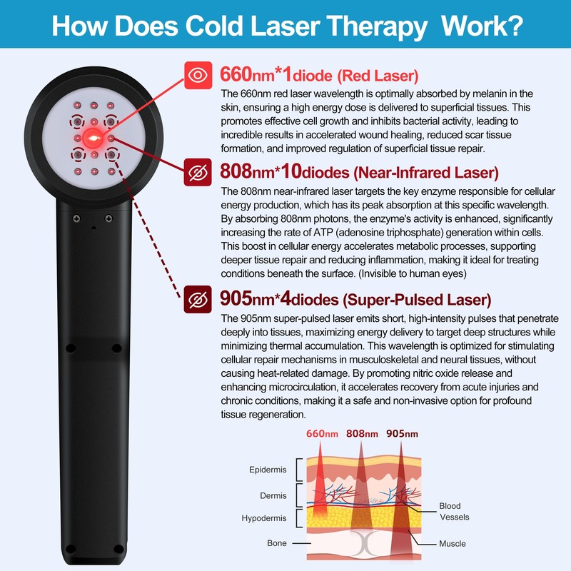 305W Professional Laser Therapy Equipment Super Pulsed Red NIR Light for Clinic gallery
