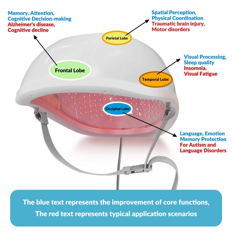 PBM Helmet 448pcs 810nm NIR Light Therapy Alzheimer Anxiety 4 Zones, Touchscreen gallery