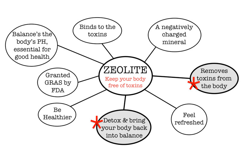 2 Extra Strength Liquified Zeolite Liquid Natural Detox for PURE Mind and Body + gallery