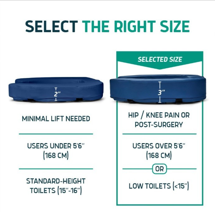 Lunderg Padded Toilet Seat Riser for Seniors - Adds 3 inches Blue Opened Box gallery