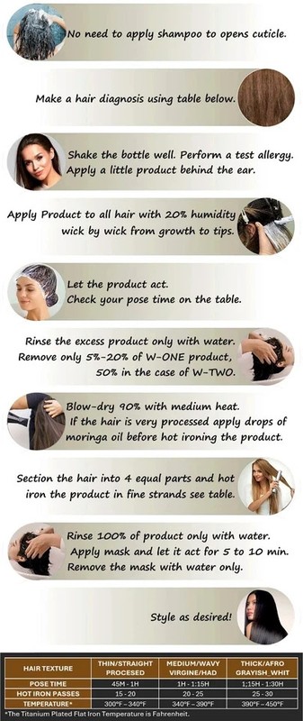 120 ml FLORACTIVE W One Nanoplasty Professional Product Premium Hair Treatment gallery