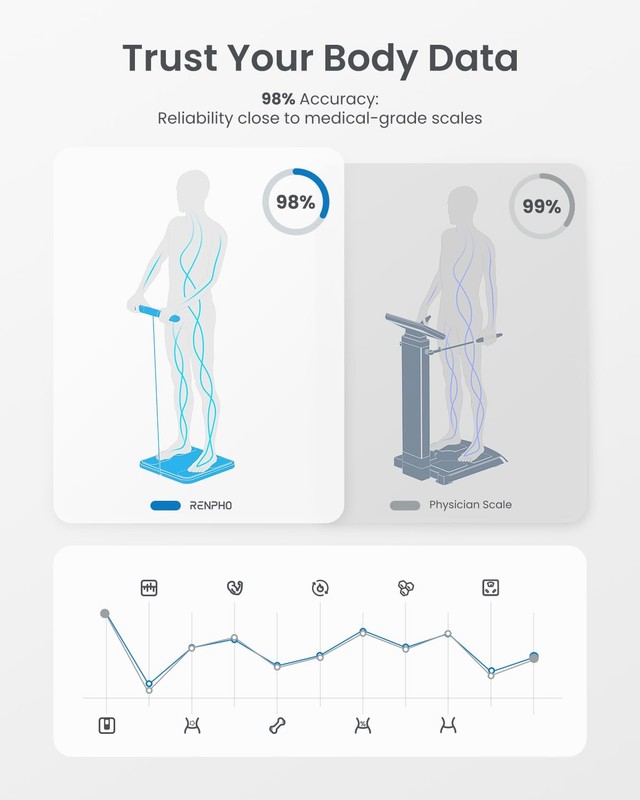 RENPHO Scale for Body Weight and Fat Percentage, Smart Scale with 8 Electrodes gallery