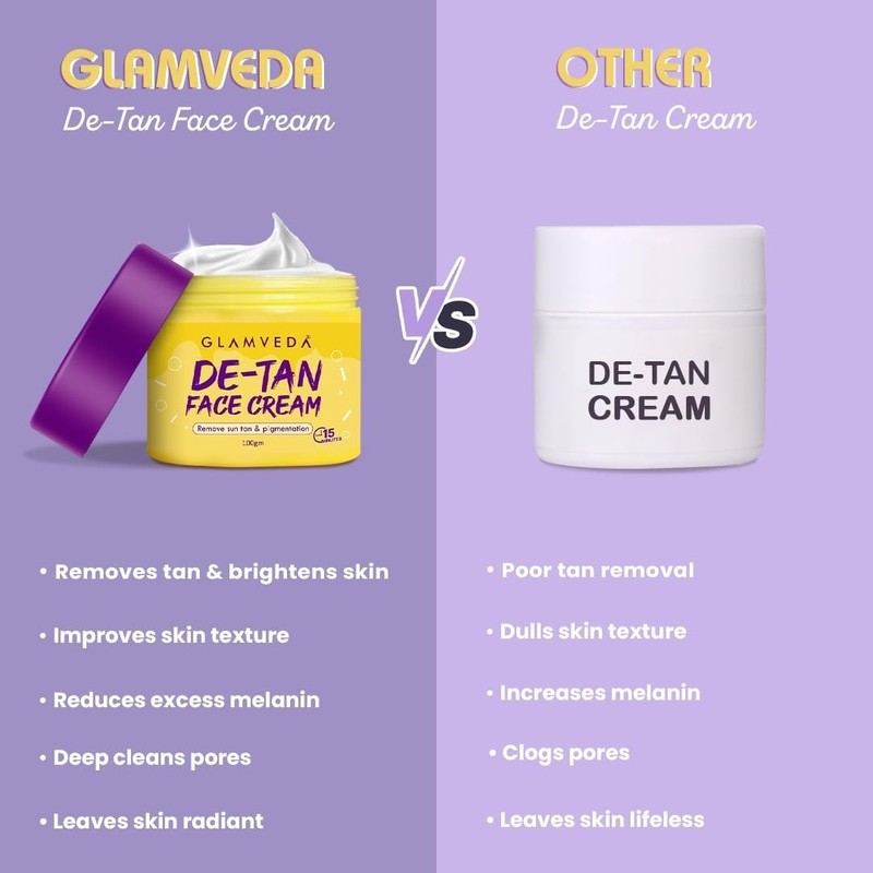 Glamveda De-Tan Cream Mask | Tan Vanish Glow Boosting Formula for Glowing Skin | gallery
