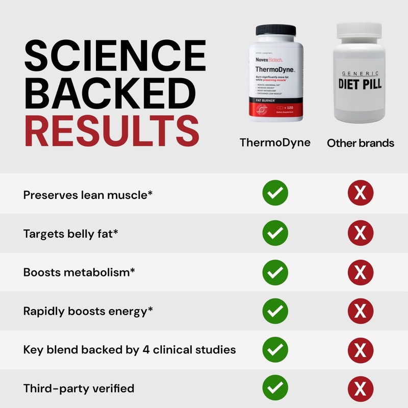 Thermogenic Fat Burner for Men - Appetite Suppressant & Metabolism Booster - 120 gallery