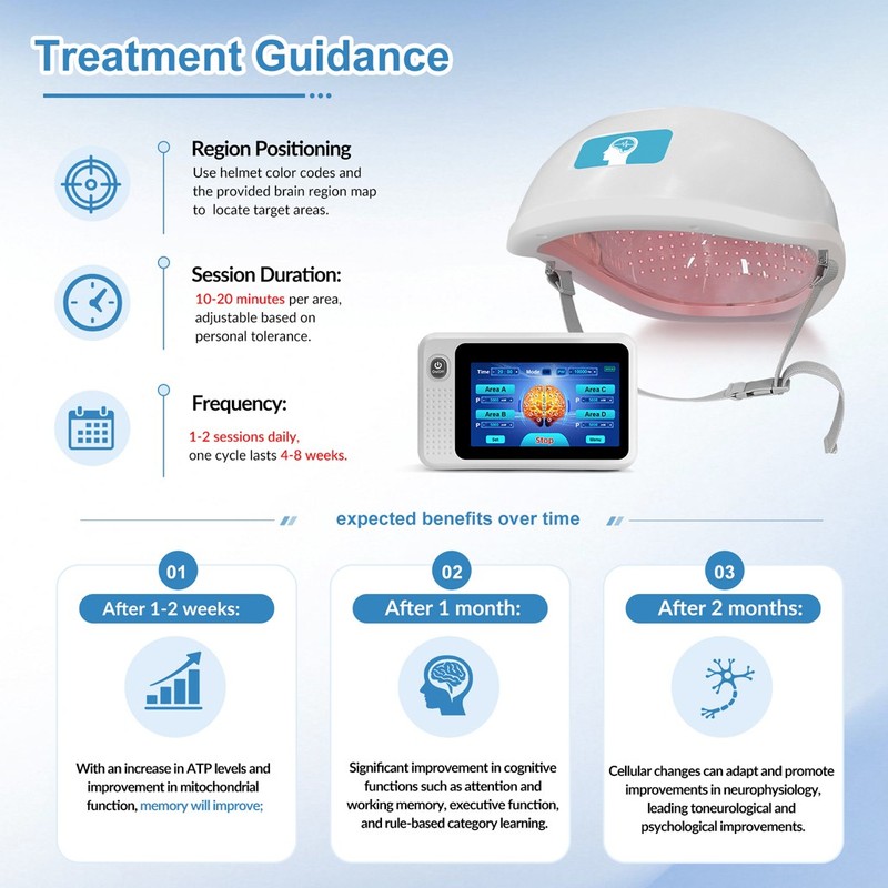 PBM Brain Helmet 810nm 448 LED Red Infrared Light Therapy for Parkinson Stroke gallery