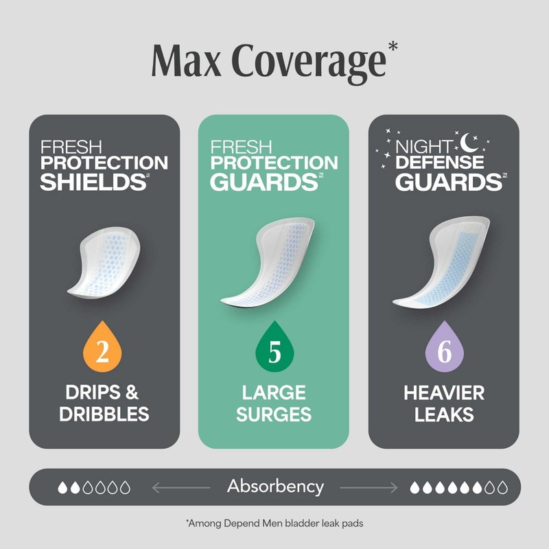 Depend Incontinence Guards/Incontinence Pads fr Men/Bladder Control Pads Maximum gallery