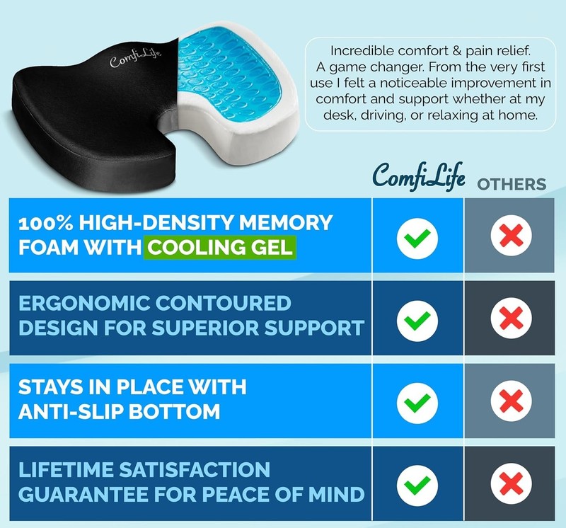 Gel & Memory Foam Seat Cushion – Doctor Recommended Office Chair Cushion, Car... gallery
