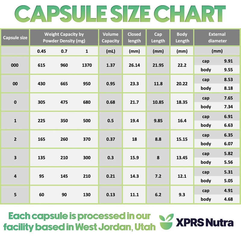 Capsules Express- Size 00 Purple Pearl Empty Gelatin Capsules Gelcaps Pills Caps gallery