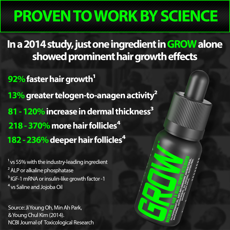GROW MAX XXL Beard & Mustache Accelerator - #1 FACIAL HAIR GROWTH OIL WORLDWIDE! gallery