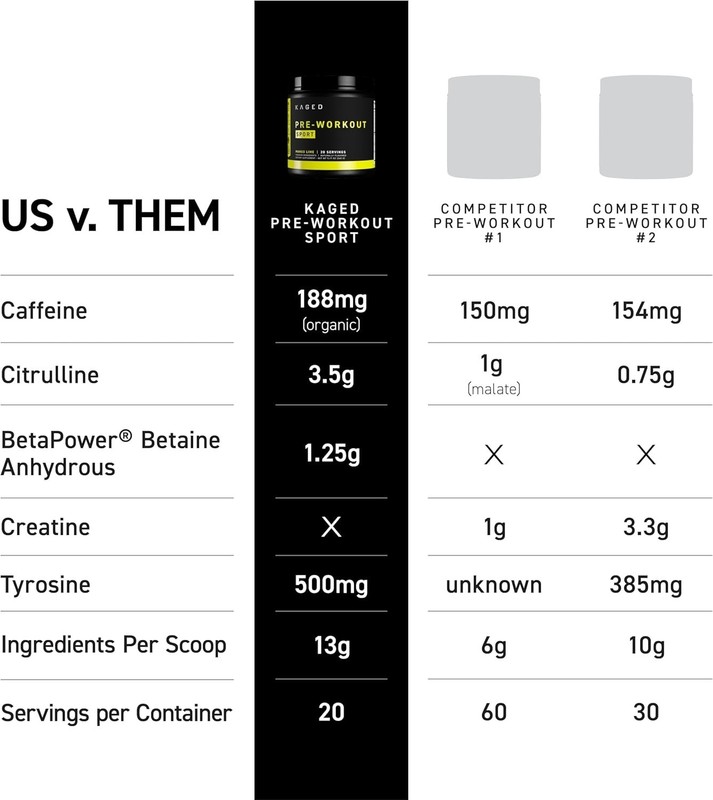 Organic Glacier Grape Pre Workout Powder - 188mg Energy Boost for Athletes gallery