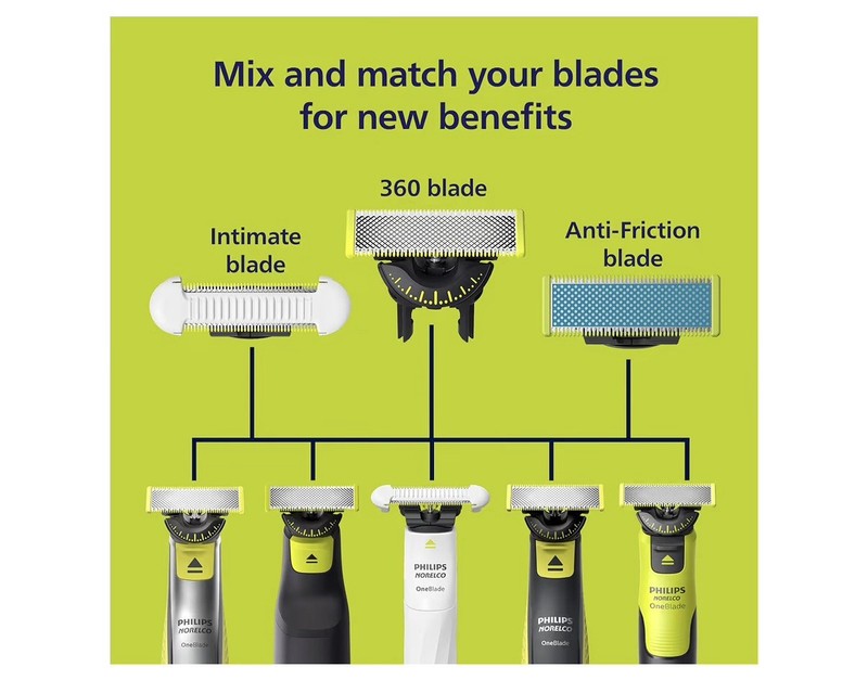 Philips Norelco Oneblade 360 Blade Replacement Blade 2 Pack gallery