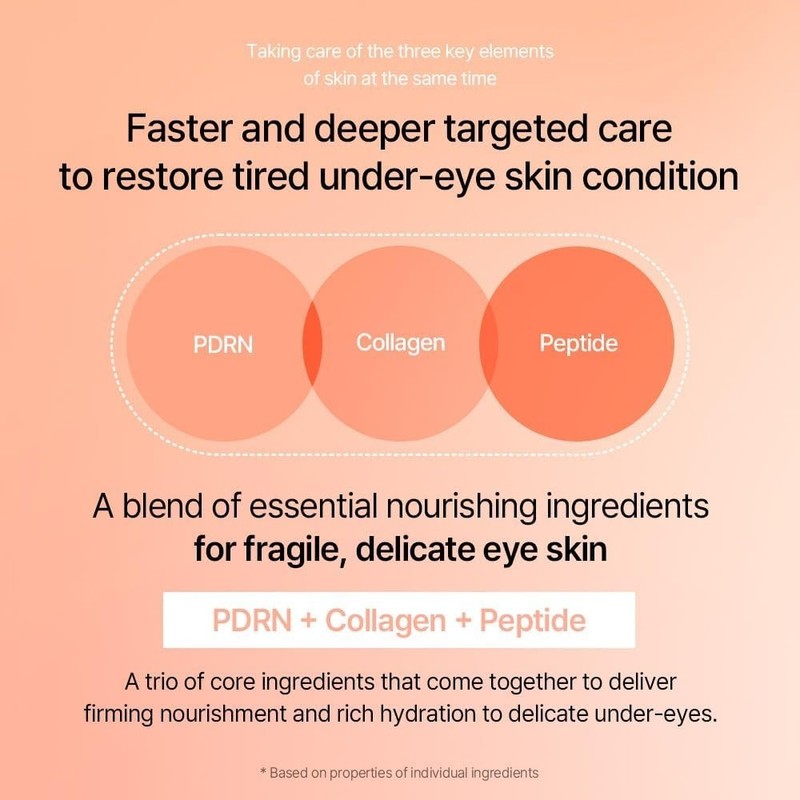 mixsoon PDRN Collagen Eye Serum - Hydrating and Firming Eye Treatment 20ml gallery