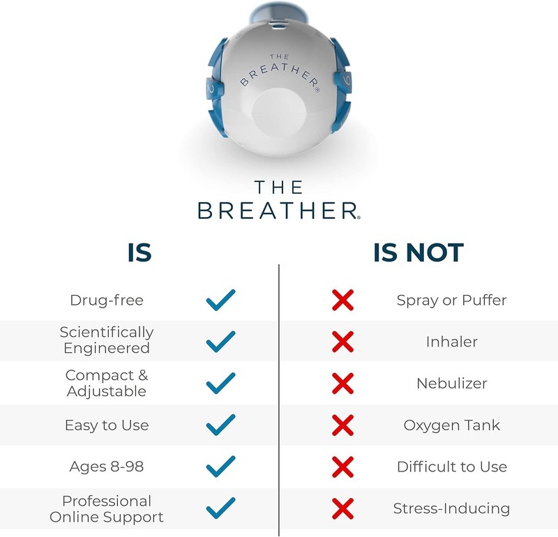 Natural Breathing Exerciser Trainer For Drug-Free Respiratory Therapy │ Breat... gallery